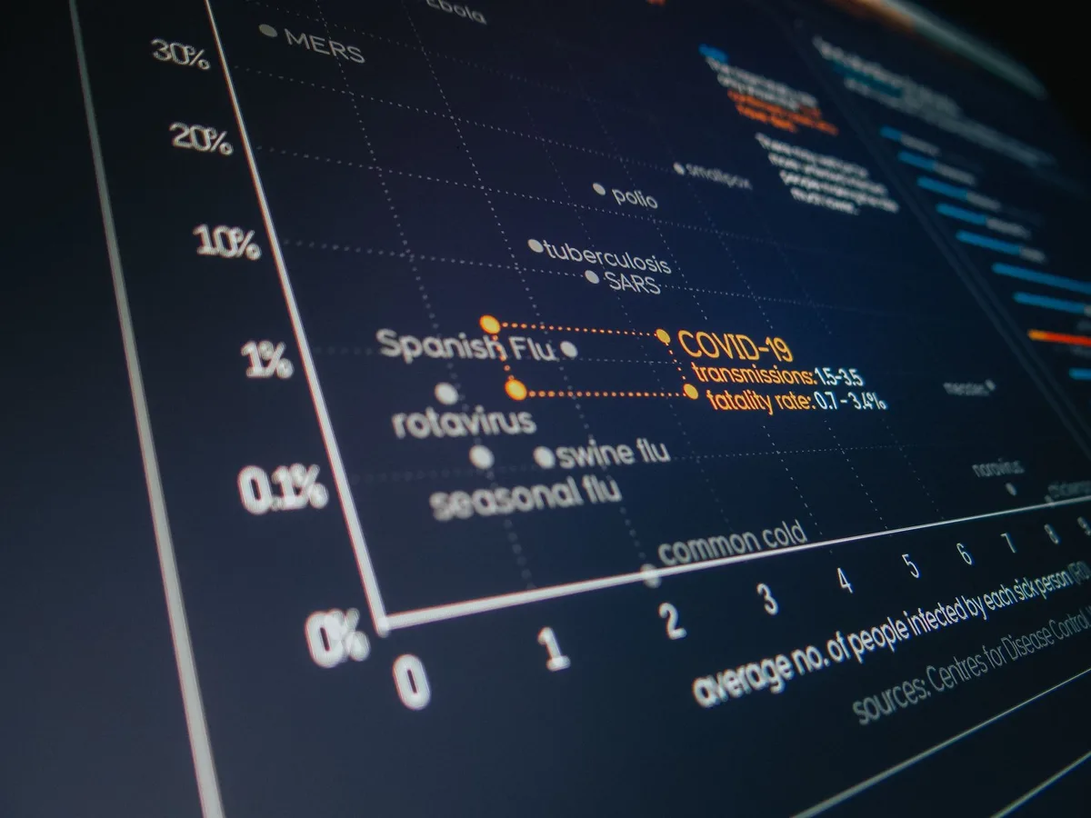 Écran affichant un formulaire de transmission de données fiscales vers l'administration